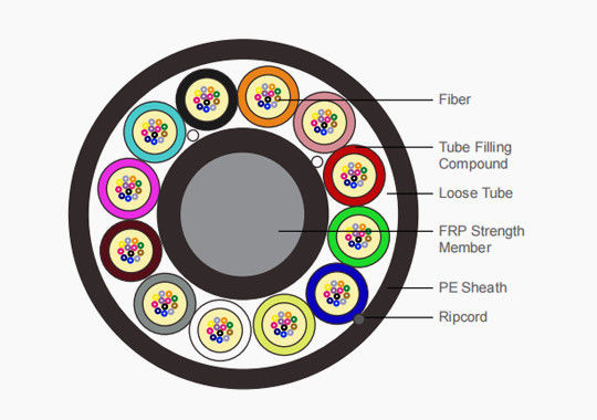 Cabos de fibra óptica de ar soprado para o exterior Microductos de fibra de modo único